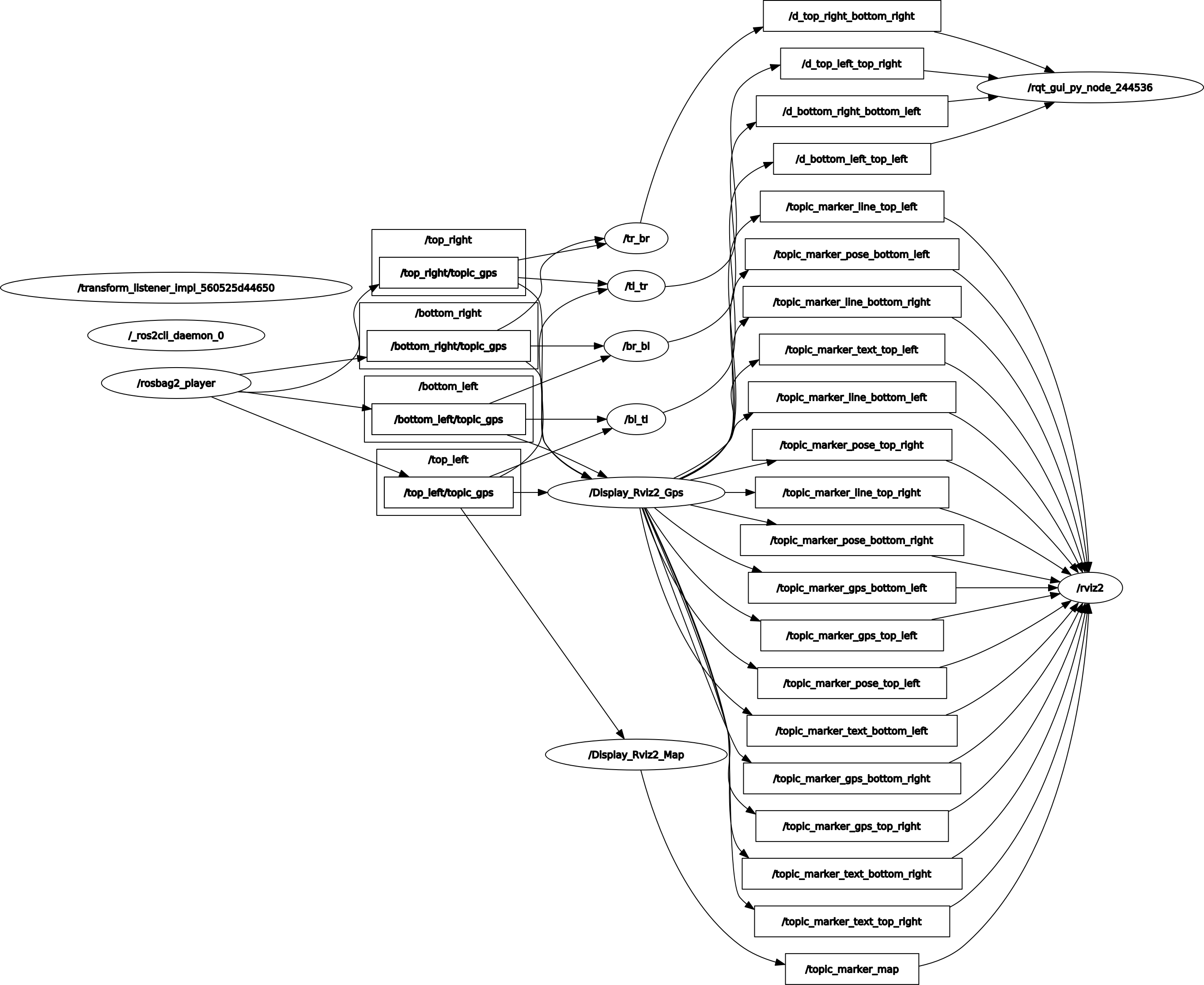 experiments_board_4_gps_rosgraph