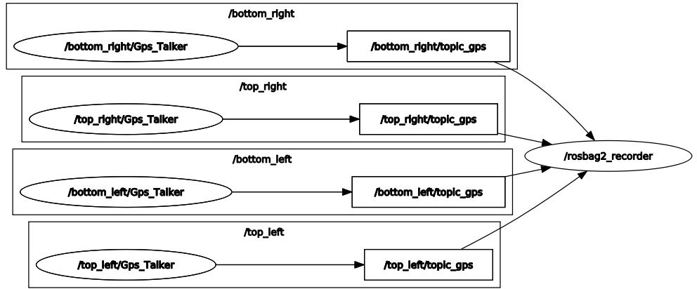 experiments_gps_talekrs_recorded_rosgraph