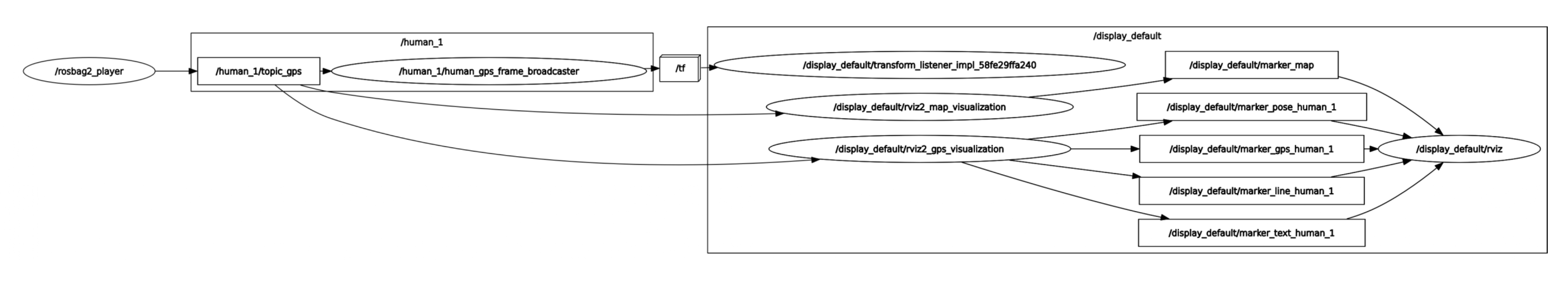 rosgraph_hydrogen_car